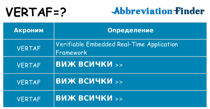 Какво прави vertaf престои