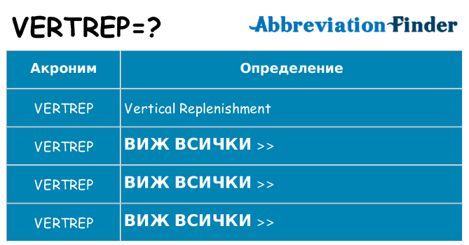 Какво прави vertrep престои