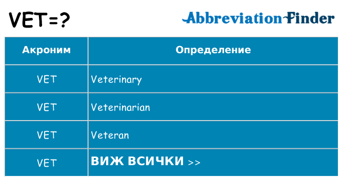 Какво прави vet престои