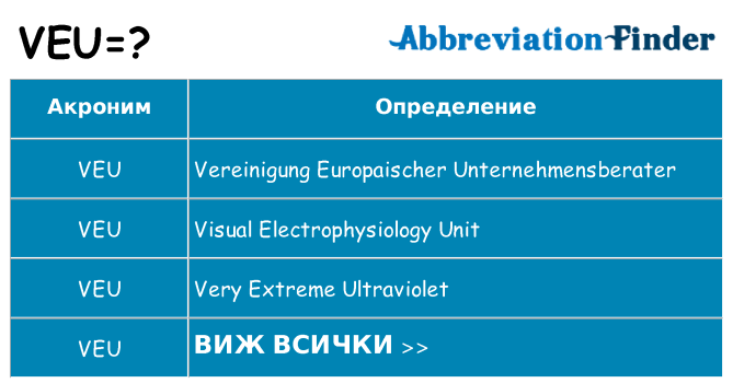 Какво прави veu престои