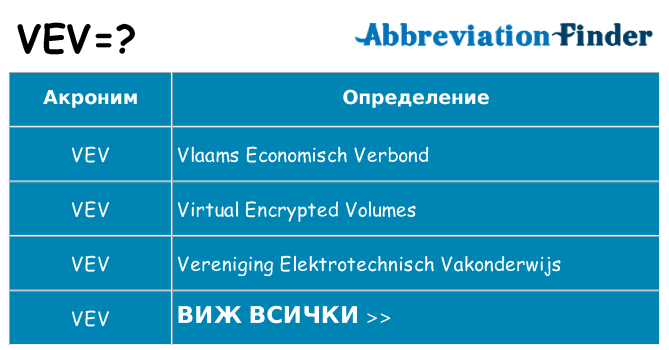 Какво прави vev престои