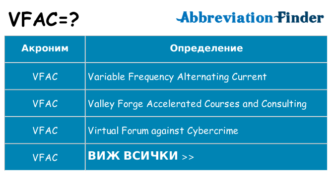 Какво прави vfac престои