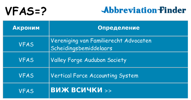 Какво прави vfas престои