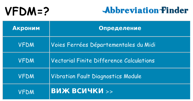 Какво прави vfdm престои