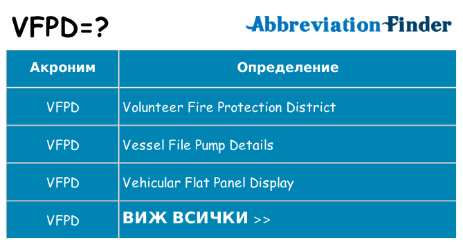 Какво прави vfpd престои