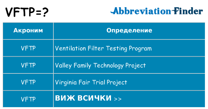 Какво прави vftp престои