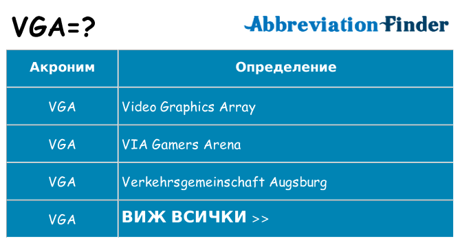 Какво прави vga престои
