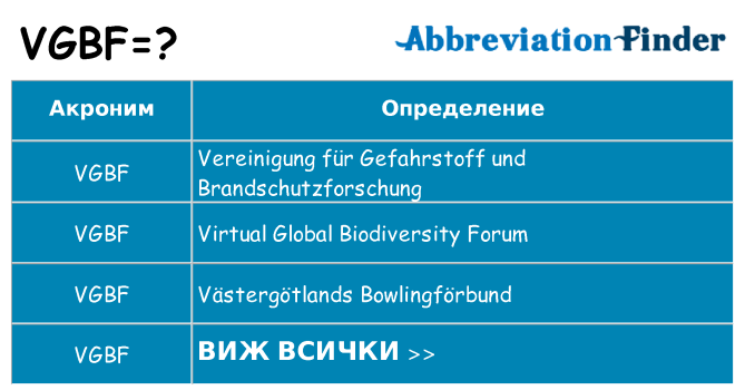 Какво прави vgbf престои