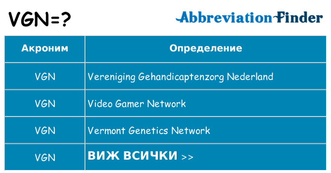 Какво прави vgn престои