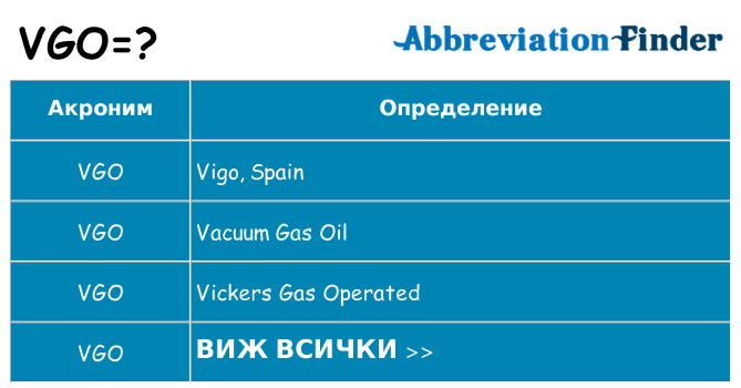 Какво прави vgo престои