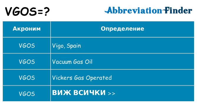Какво прави vgos престои
