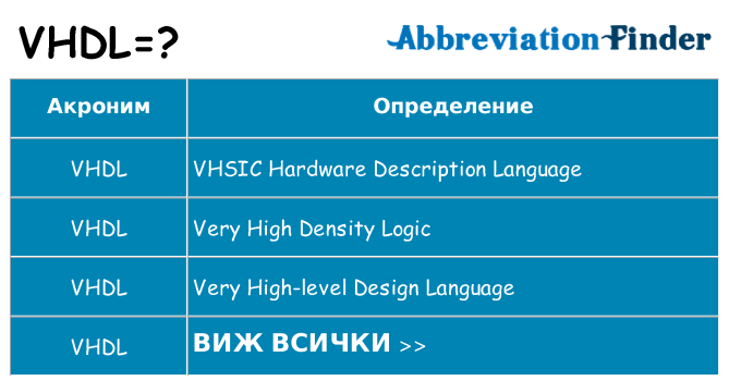 Какво прави vhdl престои