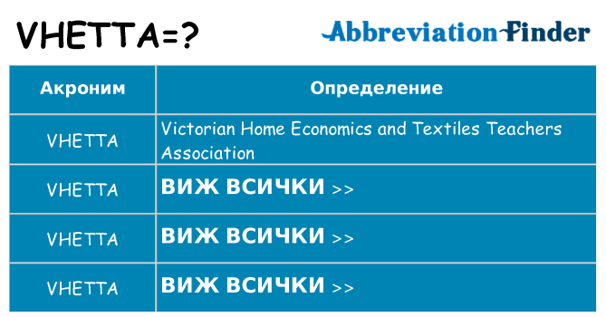 Какво прави vhetta престои