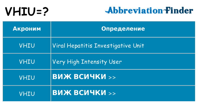 Какво прави vhiu престои