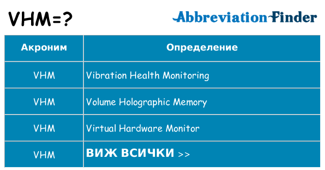 Какво прави vhm престои