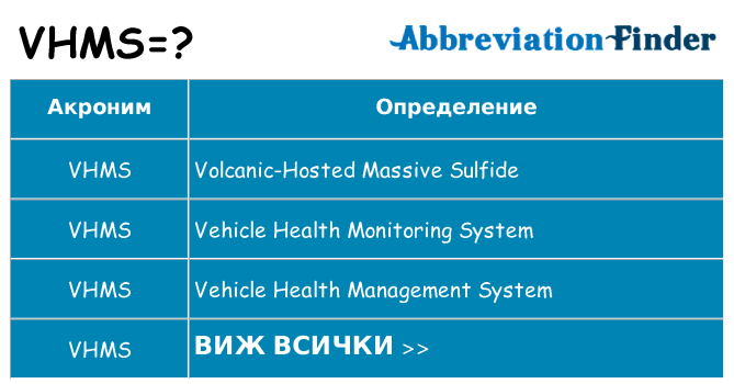 Какво прави vhms престои