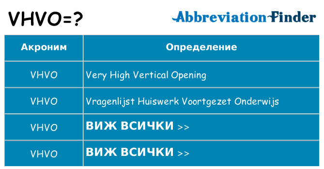 Какво прави vhvo престои