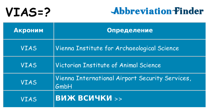 Какво прави vias престои