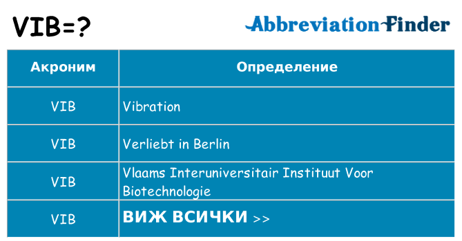 Какво прави vib престои