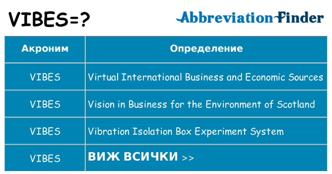 Какво прави vibes престои