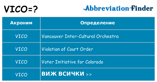 Какво прави vico престои