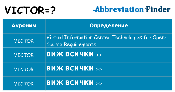 Какво прави victor престои