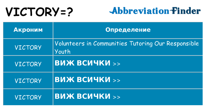 Какво прави victory престои