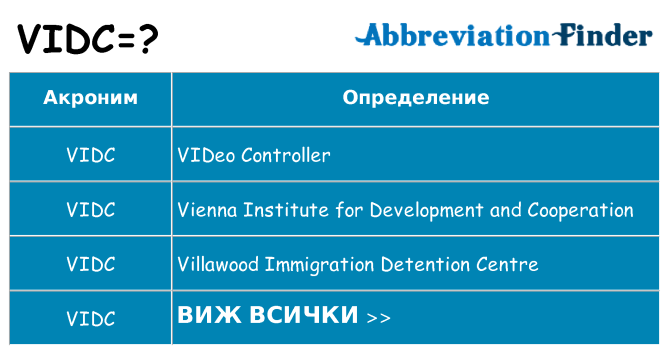 Какво прави vidc престои