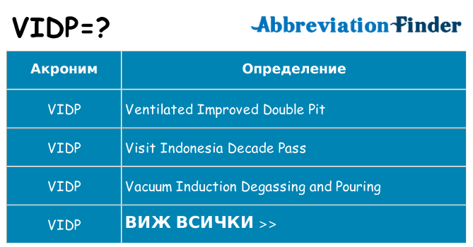 Какво прави vidp престои