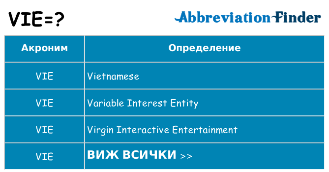 Какво прави vie престои