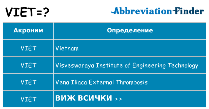 Какво прави viet престои