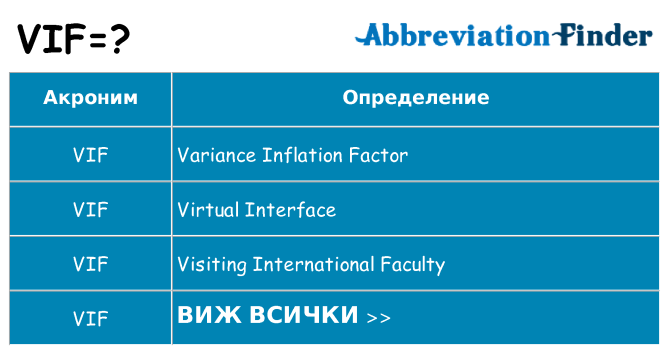Какво прави vif престои