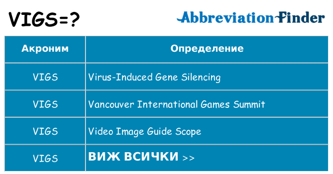 Какво прави vigs престои