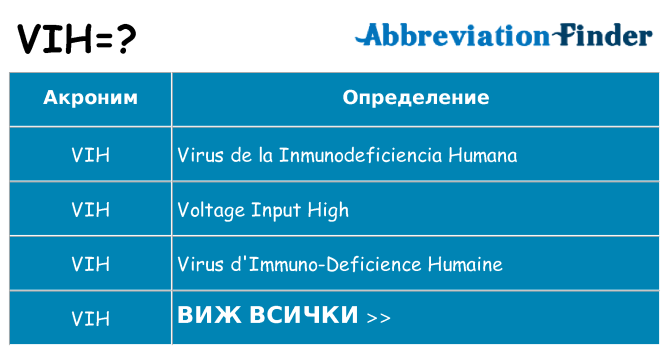 Какво прави vih престои