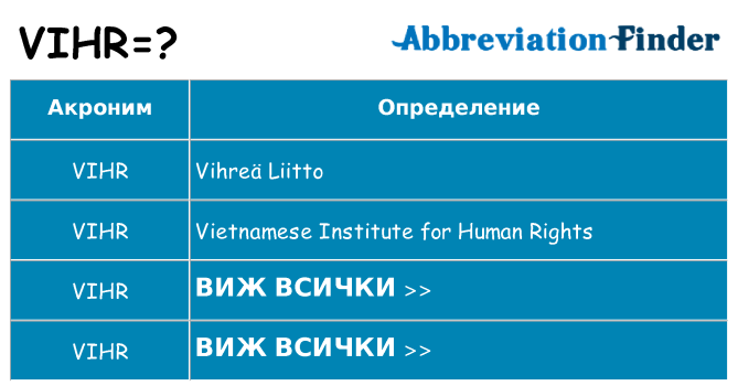 Какво прави vihr престои