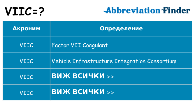 Какво прави viic престои