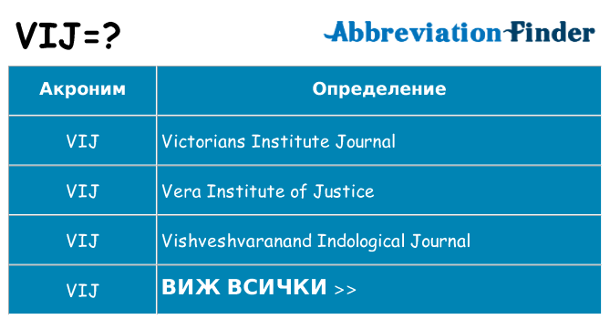 Какво прави vij престои