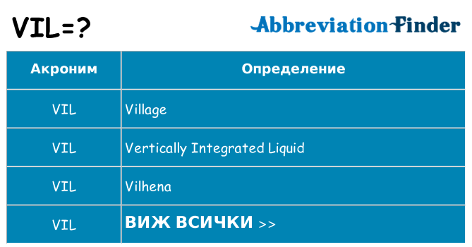 Какво прави vil престои