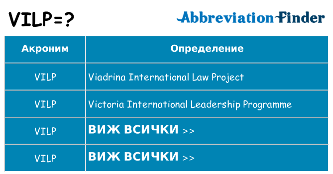 Какво прави vilp престои