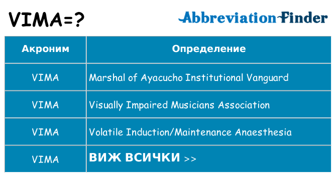 Какво прави vima престои