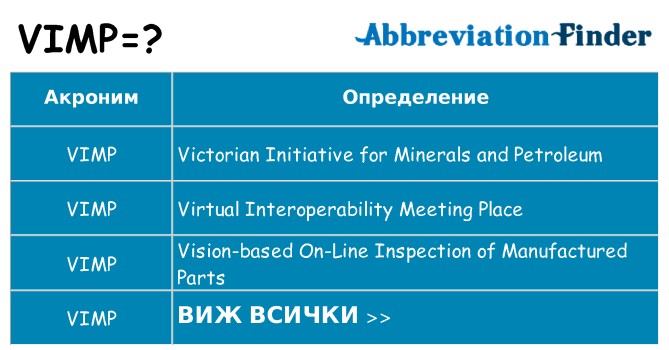 Какво прави vimp престои