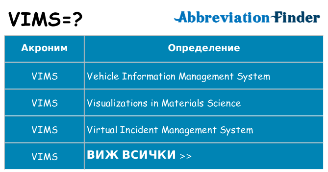 Какво прави vims престои