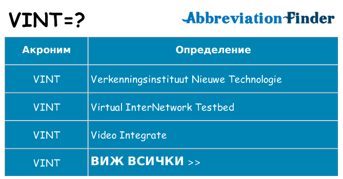 Какво прави vint престои