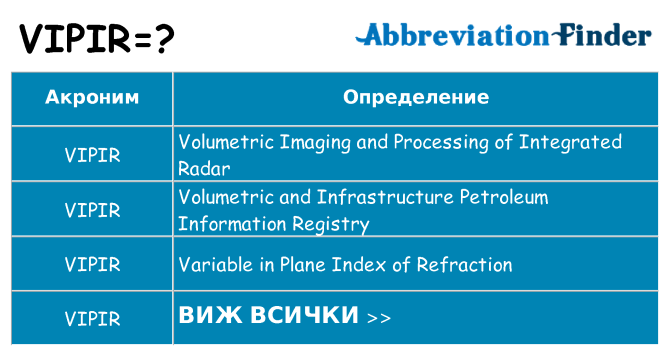 Какво прави vipir престои