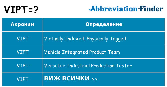 Какво прави vipt престои