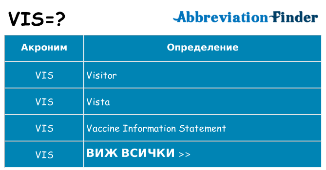 Какво прави vis престои