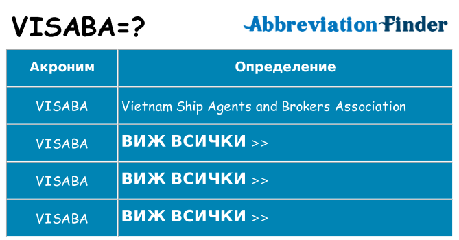 Какво прави visaba престои