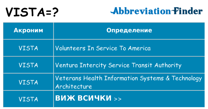 Какво прави vista престои