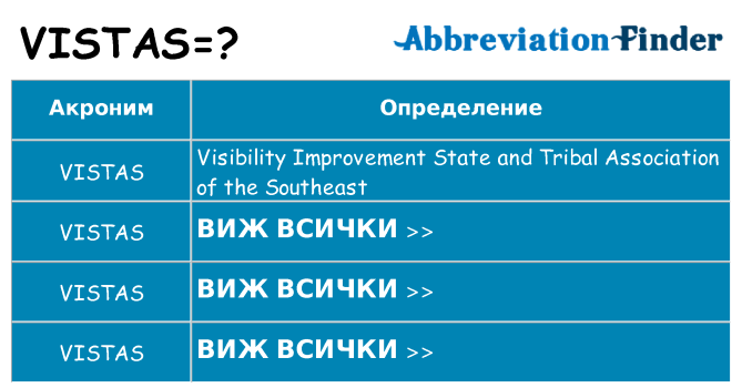 Какво прави vistas престои