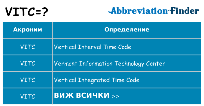 Какво прави vitc престои